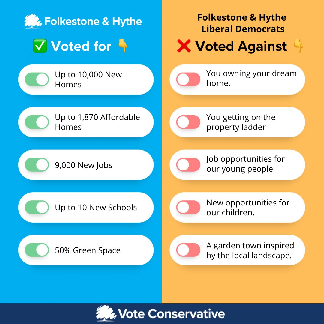 FHConservatives's tweet image. 🚀 Otterpool Park will propel #Folkestone &amp;amp; #Hythe forward!

🏡 Building 1,870 #AffordableHomes
🏞️ Develop sustainable green spaces
💪 Empower the local workforce

❌ Labour, Lib Dems &amp;amp; Greens tried to block progress.

🗳️ Choose progress on May 4th #VoteConservative
