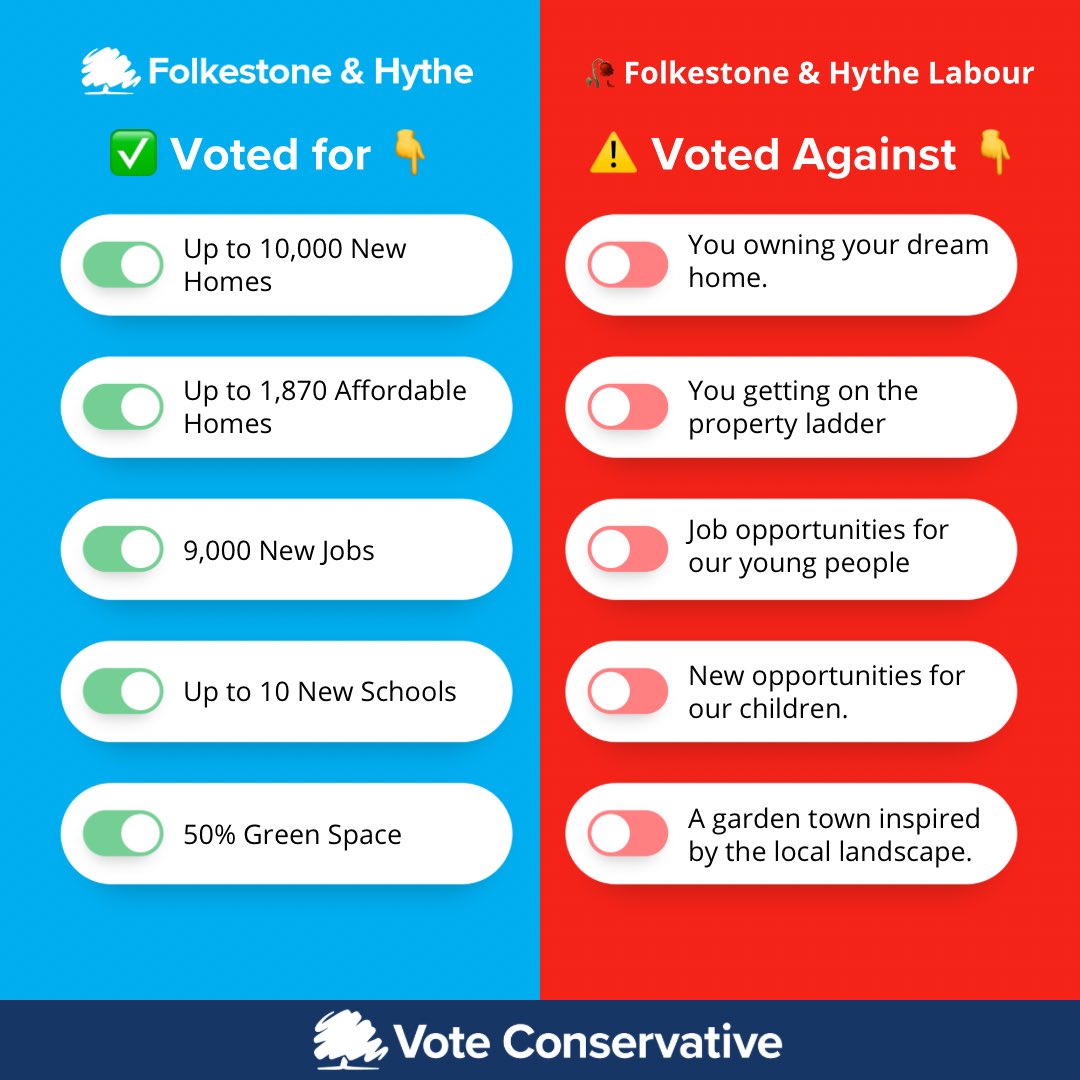 FHConservatives's tweet image. 🚀 Otterpool Park will propel #Folkestone &amp;amp; #Hythe forward!

🏡 Building 1,870 #AffordableHomes
🏞️ Develop sustainable green spaces
💪 Empower the local workforce

❌ Labour, Lib Dems &amp;amp; Greens tried to block progress.

🗳️ Choose progress on May 4th #VoteConservative