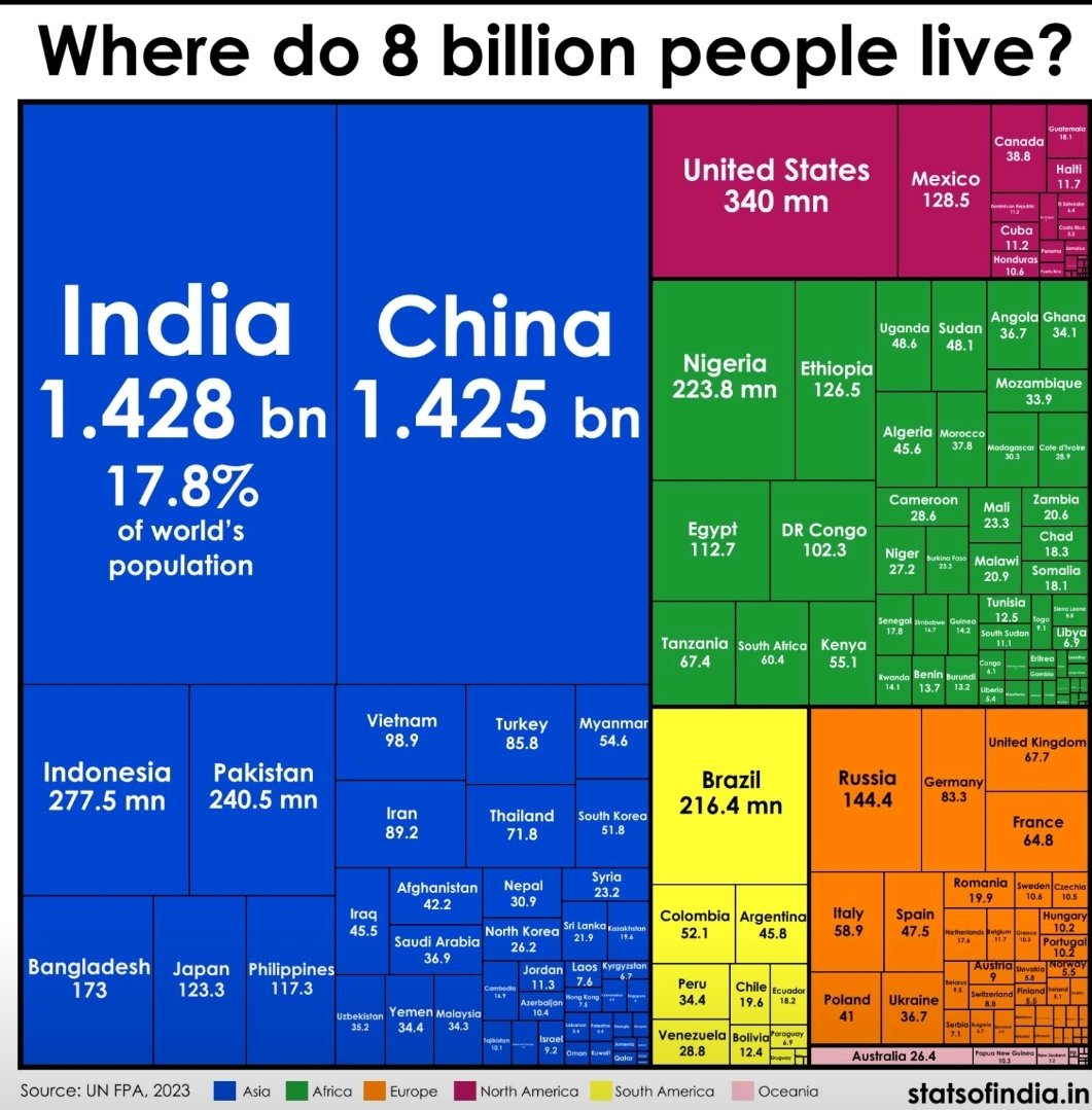 Un esempio di come avere dei dati da leggere ci permette di contestualizzare meglio il mondo in cui viviamo #DataVisualization #DataAnalytics #DataDrivenDecision