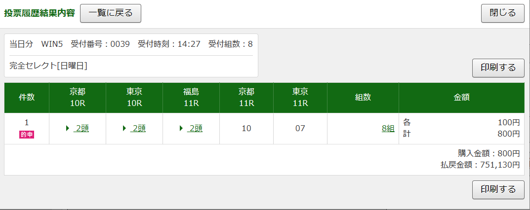 garskell73's tweet photo. WIN5当たりました！
ゴールデンハインド号逃げきってくれてありがとうございます！！
今日は美味しい物食べてきます！ https://t.co/qZH1g4C4CX