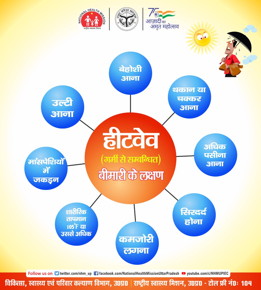 क्या आपको कमजोरी महसूस हो रही है? चक्कर आ रहा है और मांसपेशियों  में जकड़न सी लग रही  है🤔 ये #Heat wave के लक्षण हो सकते है। आइये  हीटवेव के  लक्षणों  के बारे मे जानकारी  प्राप्त करें👇🏻
<a href="/MoHFW_INDIA/">Ministry of Health</a>
<a href="/UPGovt/">Government of UP</a>
<a href="/DhsAgra/">CMO Office Agra</a>
<a href="/CMOfficeUP/">CM Office, GoUP</a>
<a href="/OfficeOfDMAgra/">District Magistrate/District Election Officer Agra</a>
<a href="/nhm_up/">NHM UP</a> <a href="/smartcityagra/">Agra Smart City</a>
<a href="/Dr_Raj6454/">Dr. Raj kamal</a>