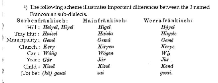 Polabsta_Kortiz's tweet photo. Differences between 3 Franconian sub-#dialects.
#sorbs #frankish #franken #german https://t.co/qpK7BatkTV