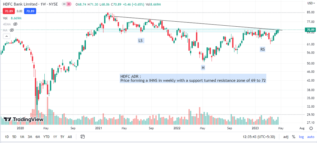 Charting_Wizard's tweet photo. #HDB #ADR #NYSE https://t.co/H8tkgZdkfG