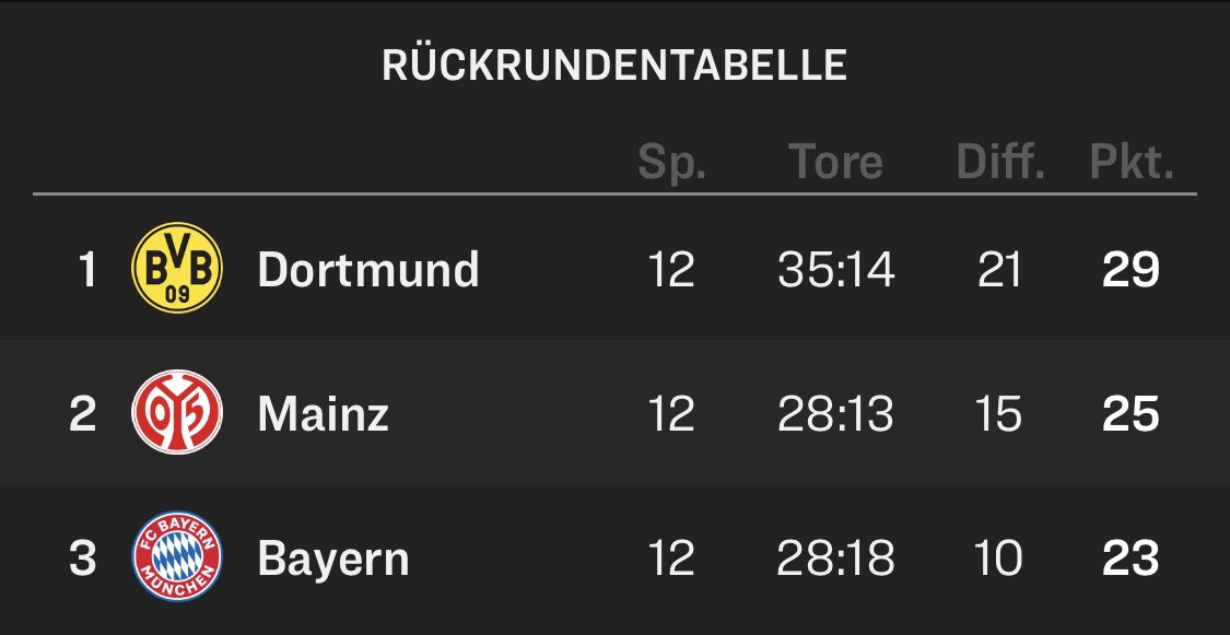 𝗙𝗜𝗔𝗚𝗢 tweet media