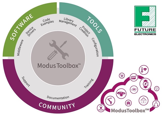 FutureElec's tweet photo. The ModusToolbox™ 3.0 software ecosystem from @Infineon, simplifies development of dual-core applications and supports the simultaneous debug of both cores.
#FutureElec #ModusToolbox #software #ecosystem https://t.co/Uo2C6iLOhC https://t.co/D4y4qQkAu4