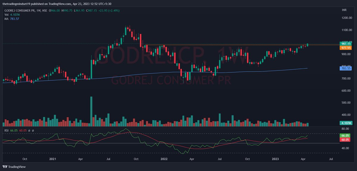 #StocksInFocus             

- BATAIND   
- LUMAXTECH 
- HBL POWER      
- GODREJCP   

#priceaction #technicalanalysis #stocks #trading #stockmarket #investing #learning

@chartmojo @VijayThk @rajeshpalviya @charts_breakout @tradingview