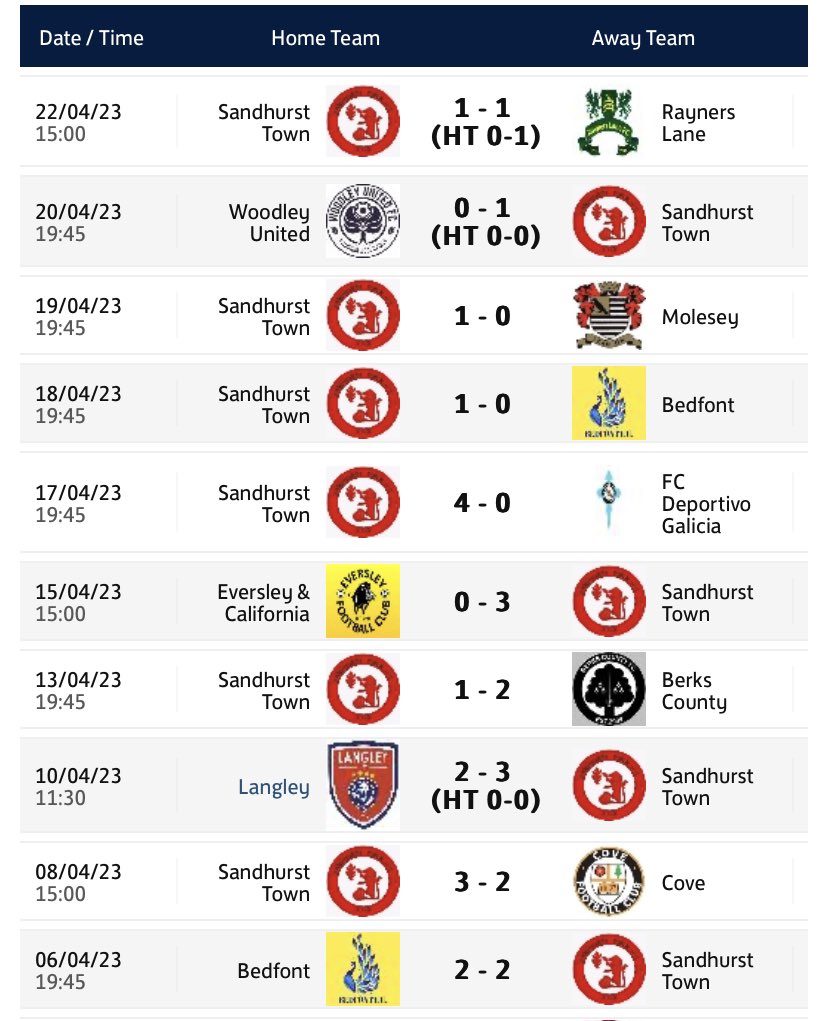 Ollie_Bayliss's tweet photo. Sandhurst Town have picked up 23 points from 10 games in April so far! https://t.co/TCuVRkXIgI