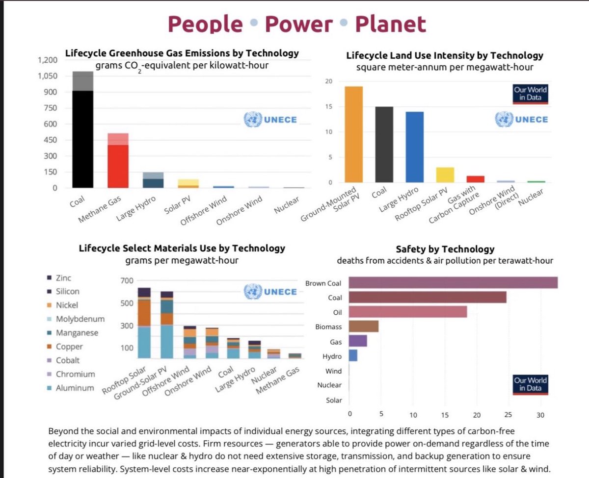 chris keefer on Twitter "Modern day Environmentalism has little