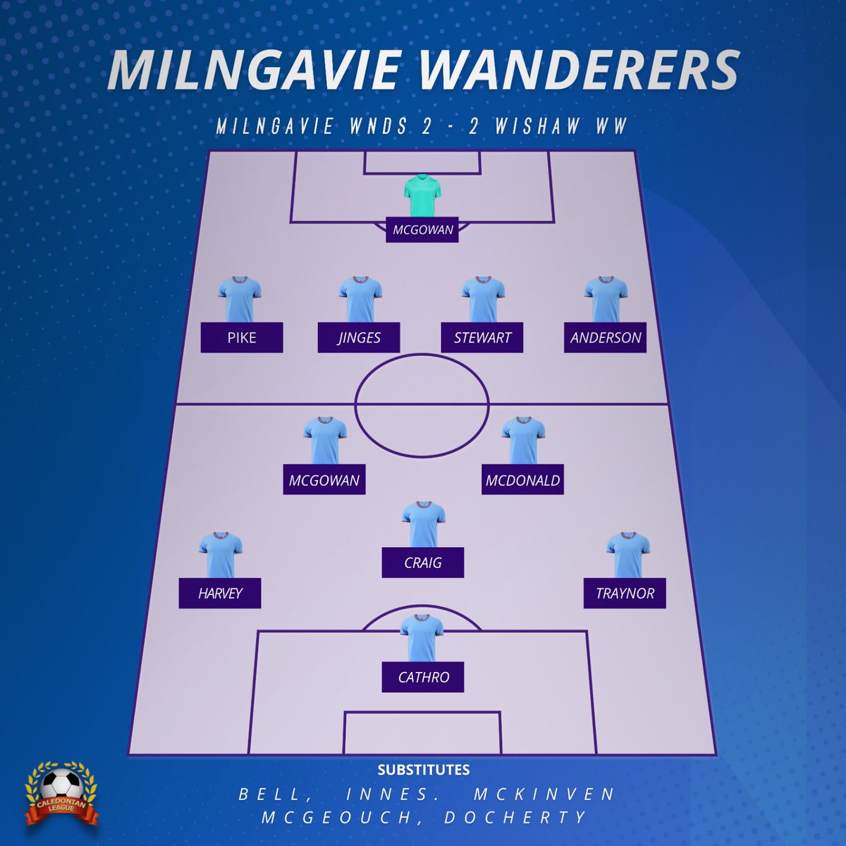Result from yesterday:

A decent point after a hard 10 days of games. 

A well needed rest now until we play Doune Castle on Wednesday. 

#MonTheMulguy!

<a href="/CaledonianAFA/">CaledonianLeague</a> @MediaManThe <a href="/scottish_aff/">AmateurFixturesResultsSCO</a>