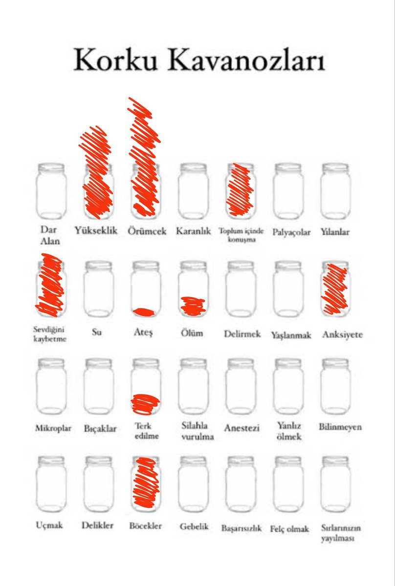 Çok hafif boğulma korkusuda var ama suyu isaretlemedim