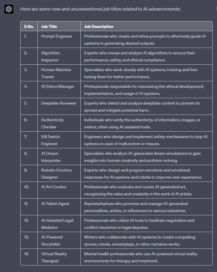 heyBarsee's tweet photo. Asking ChatGPT "What new jobs will be created because of AI?"

It created top 14 new jobs that might come true 👇 https://t.co/t3ErxTrdGG