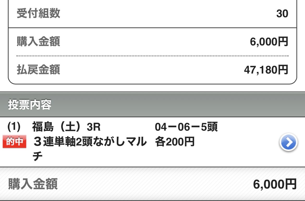 競馬AI『鬼絞り』@超少点数予想 tweet media