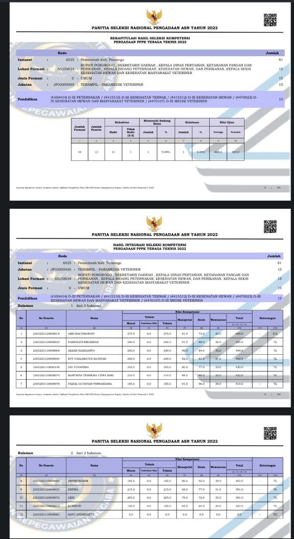 denganhendra's tweet photo. Kab.Ponorogo Jatim 
Terampil paramedik veteriner jumlah formasi 15 yang ikut ujian 11 yang PG 1 yg lain TL https://t.co/Z9ixvudRYh