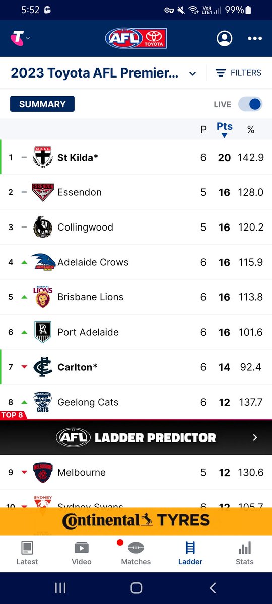 Yes, I know it's only 6 games in but....@stkildafc #saintsfooty #samplesize