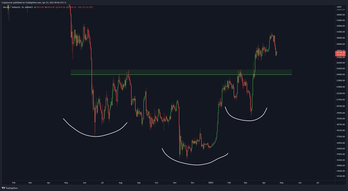 Crypto Rover tweet media