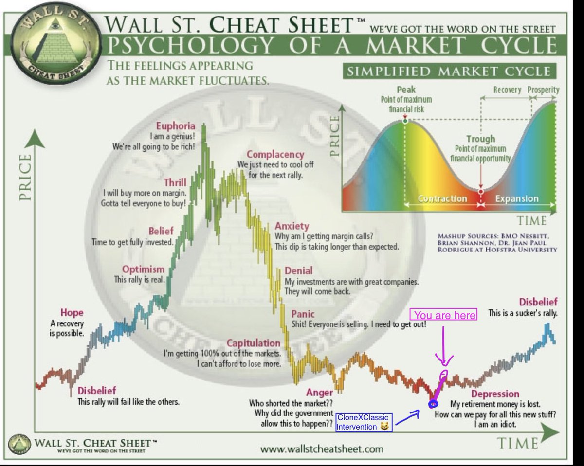 So let’s 👀 we got <a href="/RTFKT/">RTFKT</a> #CloneX down bout 94% at worst from ATH’s, fudding reaching insane levels, the most sophisticated market maker &amp; platform 2 allow them 2 entering #NFT’s, grails dumping near the floor, influencers banking on ur demise these are all #sentiment tings 😼👉