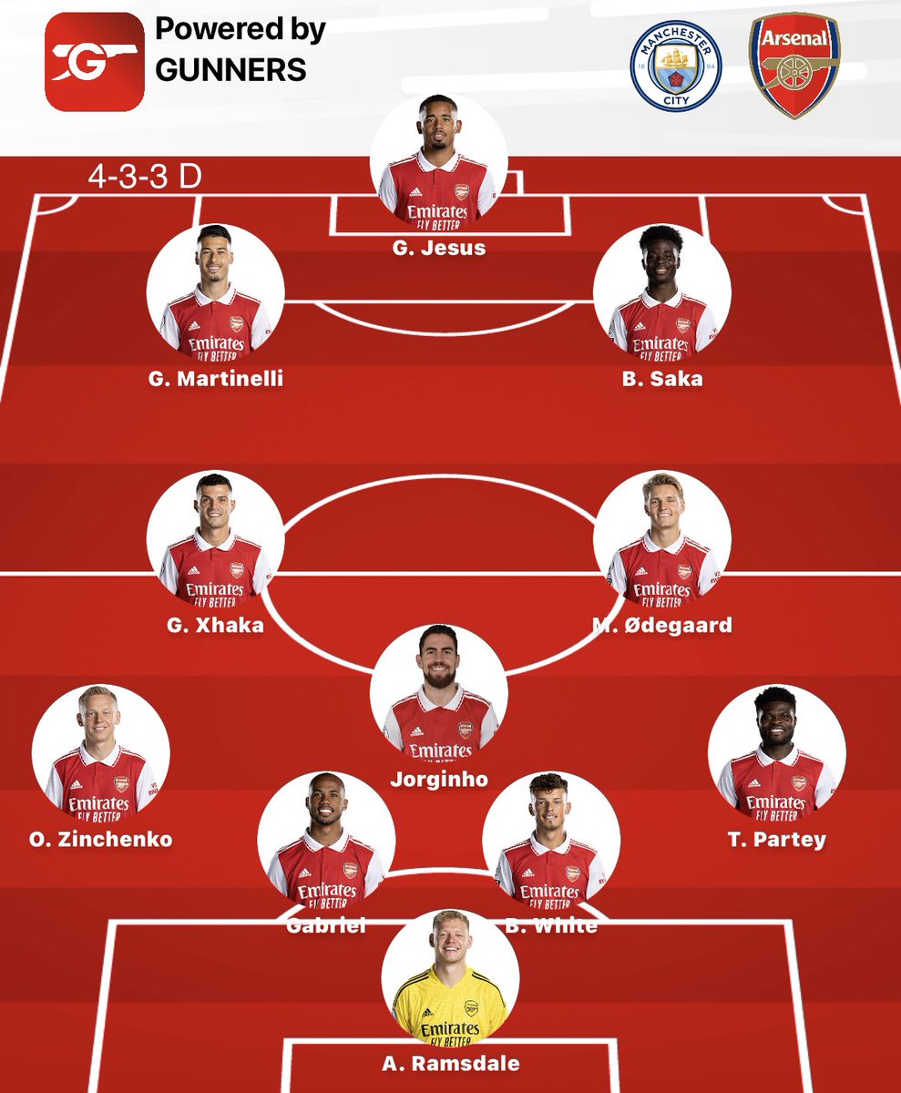 Gunnersc0m's tweet photo. Team for City, if Saliba’s out? https://t.co/0FUStVuTfa