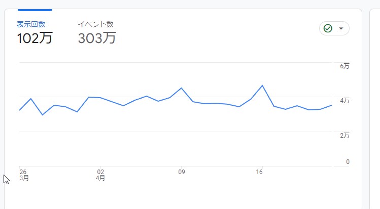 100万pvいったよおおおおおおお😤😤😤😤😤

#ブログ書け