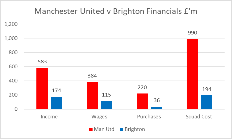 Kieran Maguire tweet media