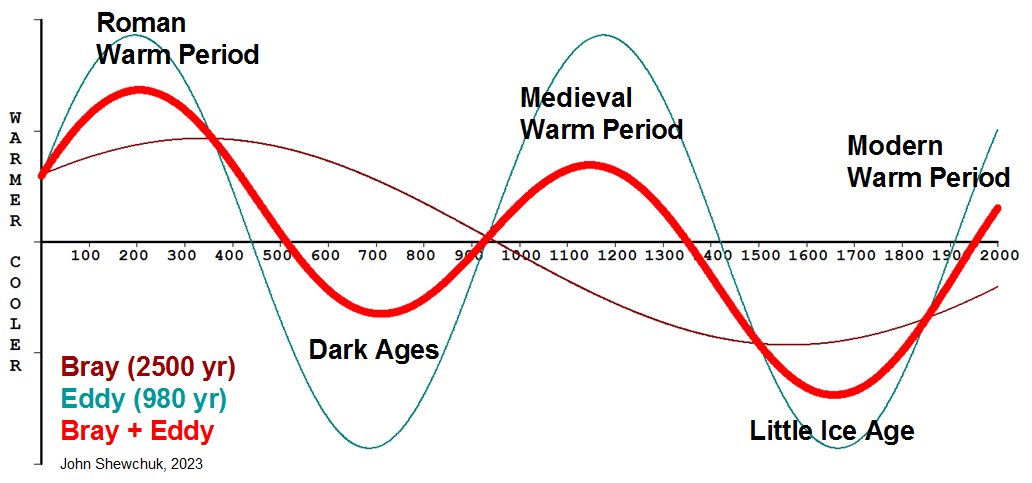 cawx - Banter Thread 8.0 - Page 20 FuYrW-CaUAExgh5?format=jpg&name=medium