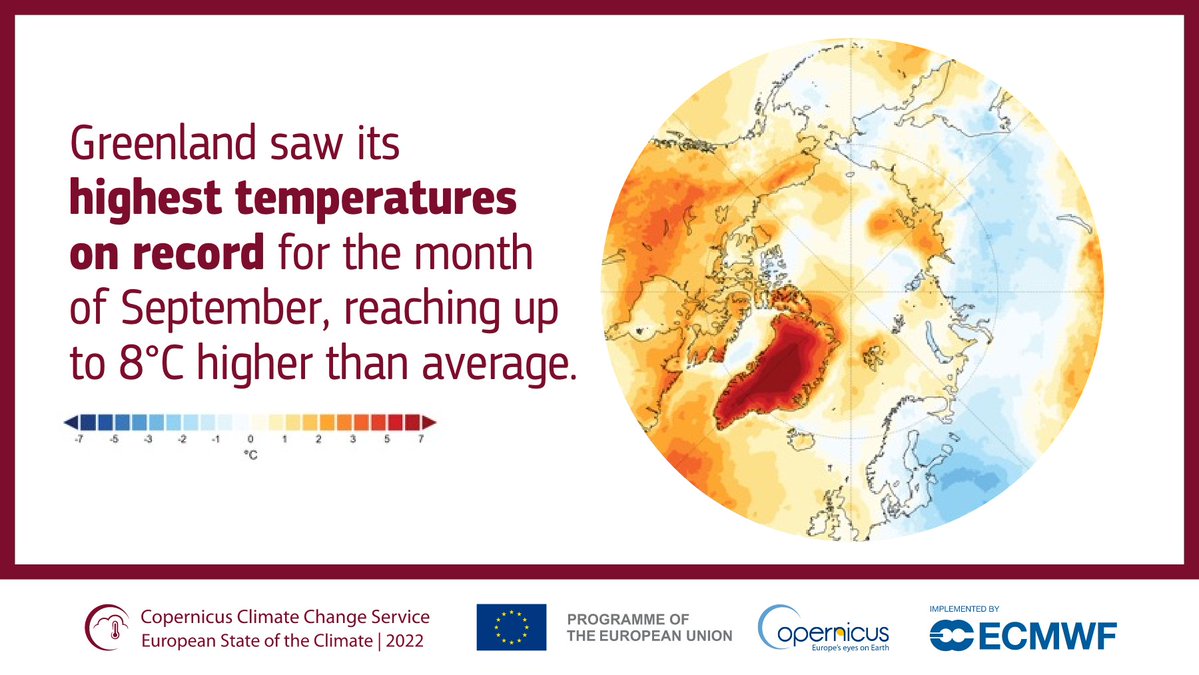 defis_eu's tweet photo. #EUSpace for #ClimateChange awareness
According to the 2022 European State of the Climate Report #ESOTC
➡️Greenland saw record-breaking temperatures and ice sheet melt as a consequence of three consecutive heatwaves in September🧊
Read the full report 🔗https://t.co/CI0MIah8Pa https://t.co/cFTOJpDECV