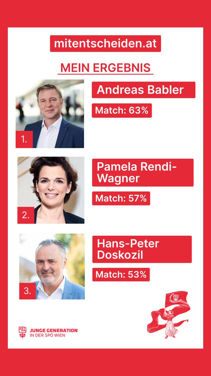 Damit kann ich leben😉 

Unter mitentscheiden.at kann man ganz leicht herausfinden, welche*r Kandidat*in für was steht. Unbedingt ausprobieren. Super Arbeit der JG Wien und <a href="/der_ackerl/">Alexander Ackerl</a>