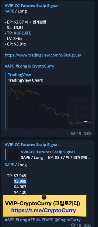 CryptoCurryBTC's tweet photo. #APE #Long #Result
✅ $3.948
✅ $3.999
⬆️ $4.005 (최대 3.06% 상승 폭 수익)
🤞 3.06% * 6배 = 18.36% 수익
* 4월 23일 #크립토커리 #멤버십 선물 시그널
* 2차 목표가 달성 (약 17시간반)
#CryptoCurry https://t.co/TEdV9aR2z1