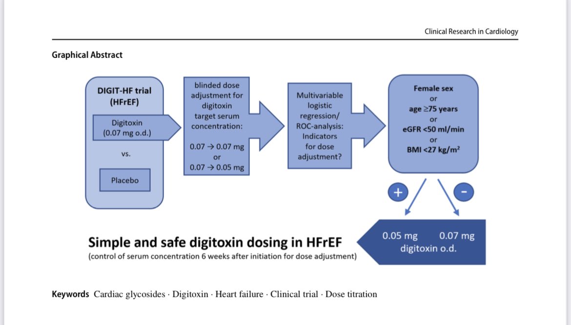Johann Bauersachs (@jbauersachsmd) on Twitter photo Hot results from #DIGIT_HF published Clin Res Cardiol‼️
link.springer.com/article/10.100…
Simple and safe #Digitoxin dosing in #HeartFailure
➡️ starting dose 0.05 mg for most patients
<a href="/DGK_org/">Deutsche Gesellschaft für Kardiologie</a> <a href="/YoungDgk/">Young DGK</a> <a href="/GiuseppeGalati_/">Giuseppe Galati</a> <a href="/GMCRosano/">Giuseppe Rosano</a> <a href="/DavidDuncker/">David Duncker</a> <a href="/Kardiophil/">Philipp Breitbart</a> <a href="/KardiologieHH/">Erik Rafflenbeul</a> <a href="/TRassafMD/">Tienush Rassaf</a> Hot results from #DIGIT_HF published Clin Res Cardiol‼️
link.springer.com/article/10.100…
Simple and safe #Digitoxin dosing in #HeartFailure
➡️ starting dose 0.05 mg for most patients
<a href="/DGK_org/">Deutsche Gesellschaft für Kardiologie</a> <a href="/YoungDgk/">Young DGK</a> <a href="/GiuseppeGalati_/">Giuseppe Galati</a> <a href="/GMCRosano/">Giuseppe Rosano</a> <a href="/DavidDuncker/">David Duncker</a> <a href="/Kardiophil/">Philipp Breitbart</a> <a href="/KardiologieHH/">Erik Rafflenbeul</a> <a href="/TRassafMD/">Tienush Rassaf</a>