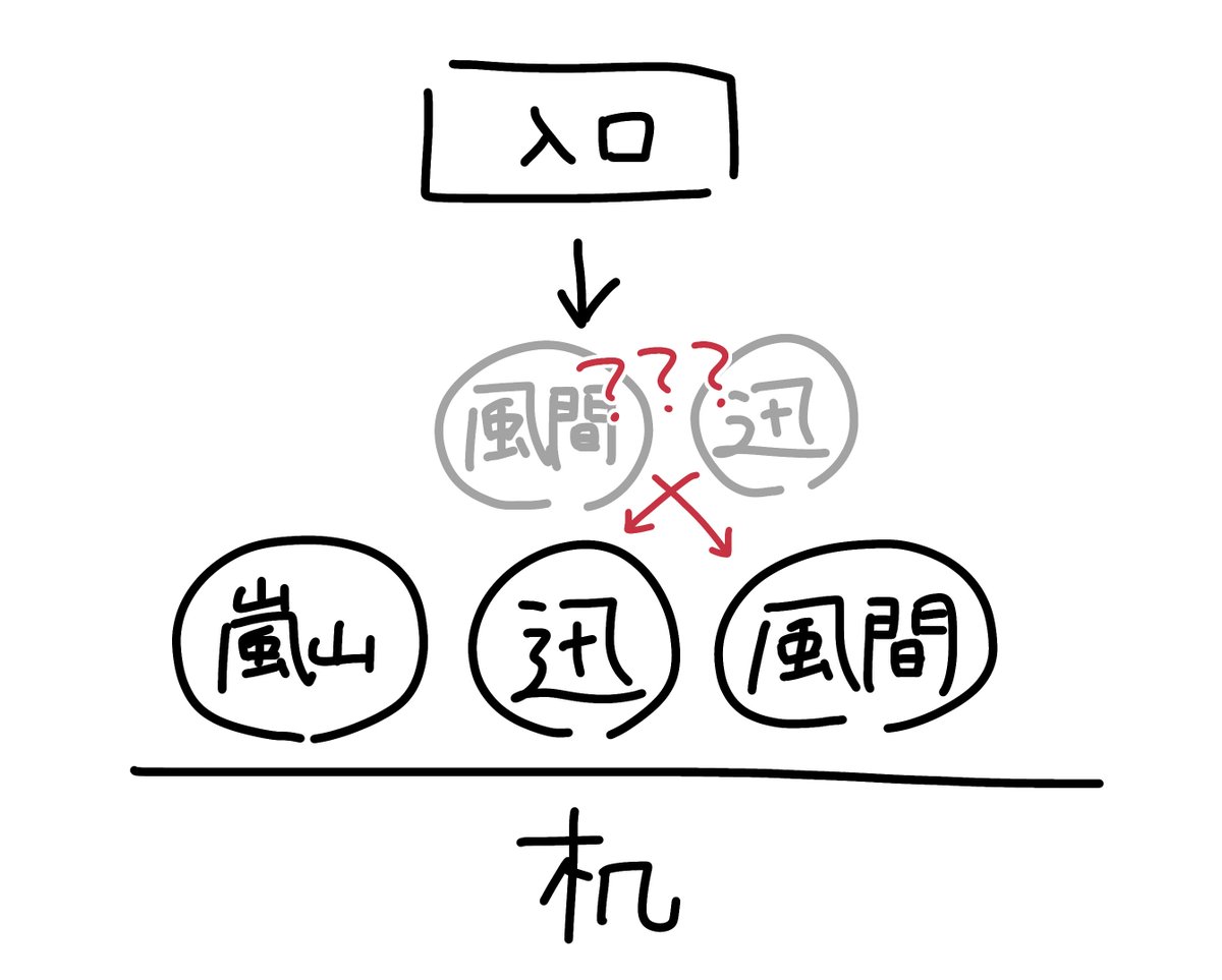 ガロプラ戦前にやってた上位陣だけ集まった会議でわざわざ嵐山の隣を選んで座る迅好きなんですよね