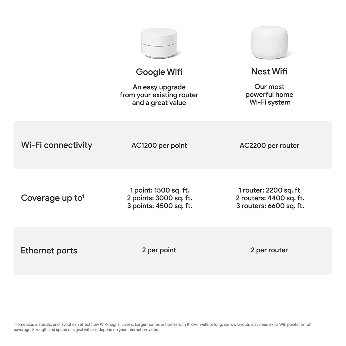 web2journal's tweet photo. The Best Wifi Router Google in April 2023

https://t.co/Jgeo96aUiT

#web2journal #web2journalcom #networkingproducts #wifirouter #google #bestwifiroutergoogle https://t.co/gN8JvHq7s3