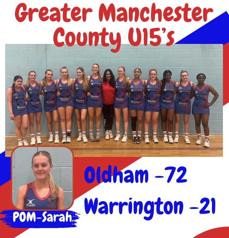 A solid team performance for our U15’s today in the GM County League 💪🏼❤️💙 #ONCgirls #Proud