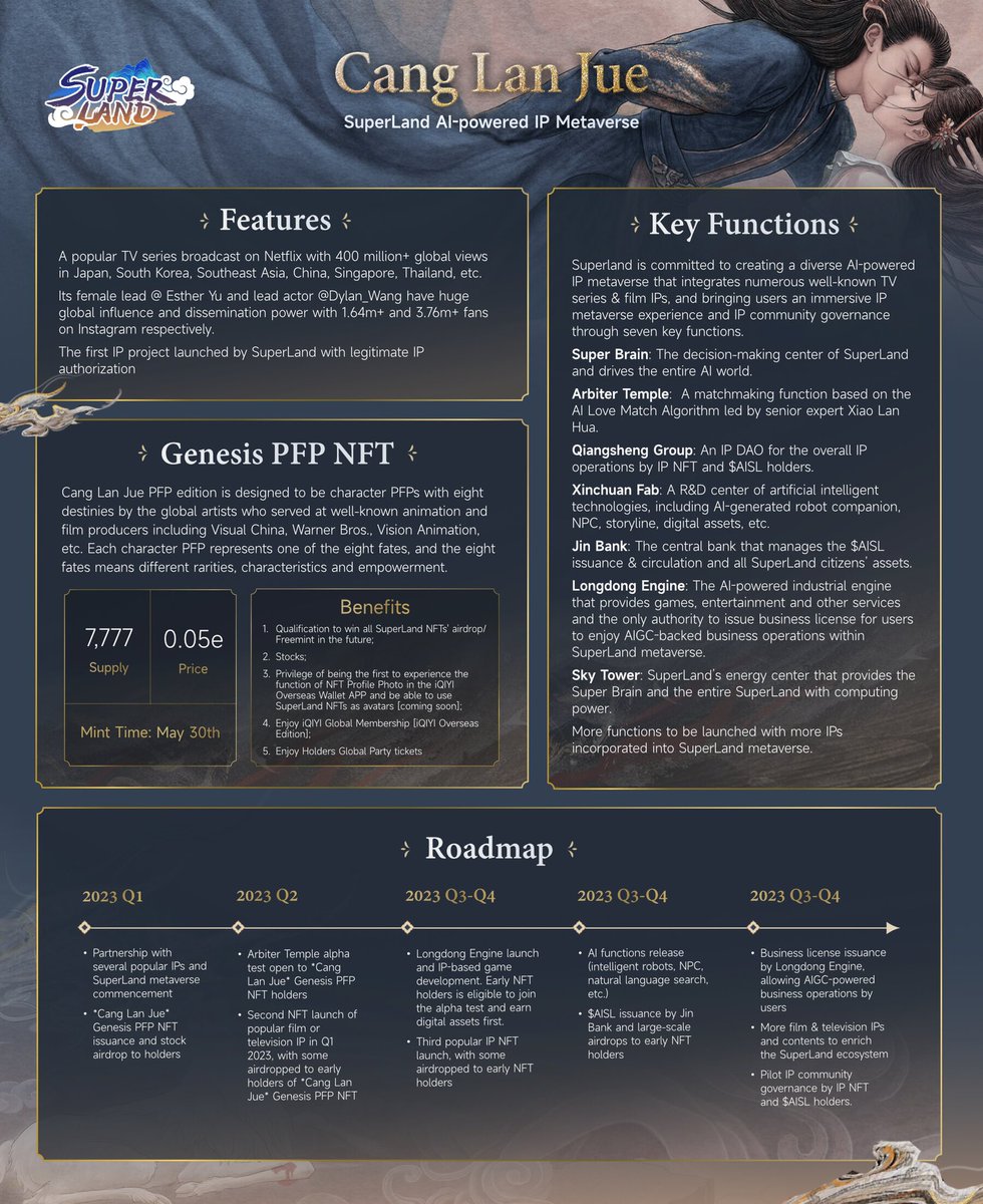 🟦🟧 SuperLand | 0629 MINT (@superland_pro) on Twitter photo 🌸All You Need to Know about #CangLanJue NFT of <a href="/SuperLand_Pro/">🟦🟧 SuperLand | 0629 MINT</a>
🎁Benefits:
1⃣️All SuperLand’s following NFTs #Airdrop
2⃣️Stocks
3⃣️First to experience NFT Avatar in iQIYI Wallet
4⃣️iQIYI Global Membership
5⃣️Holders’ Global Party
😎Expecting more from us?
✍️CMT it 🌸All You Need to Know about #CangLanJue NFT of <a href="/SuperLand_Pro/">🟦🟧 SuperLand | 0629 MINT</a>
🎁Benefits:
1⃣️All SuperLand’s following NFTs #Airdrop
2⃣️Stocks
3⃣️First to experience NFT Avatar in iQIYI Wallet
4⃣️iQIYI Global Membership
5⃣️Holders’ Global Party
😎Expecting more from us?
✍️CMT it