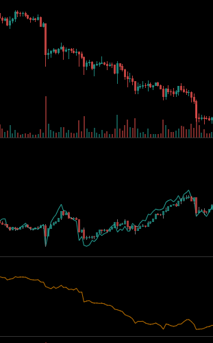 perptiredhuman's tweet photo. This is just me on perpetually tired mode. 

Or just a facade for me to journal my thoughts anon.

Either way; in an unexplained market downturn. 

The current trend has ran it course. 

or someone knows something. https://t.co/8GijzNqQql