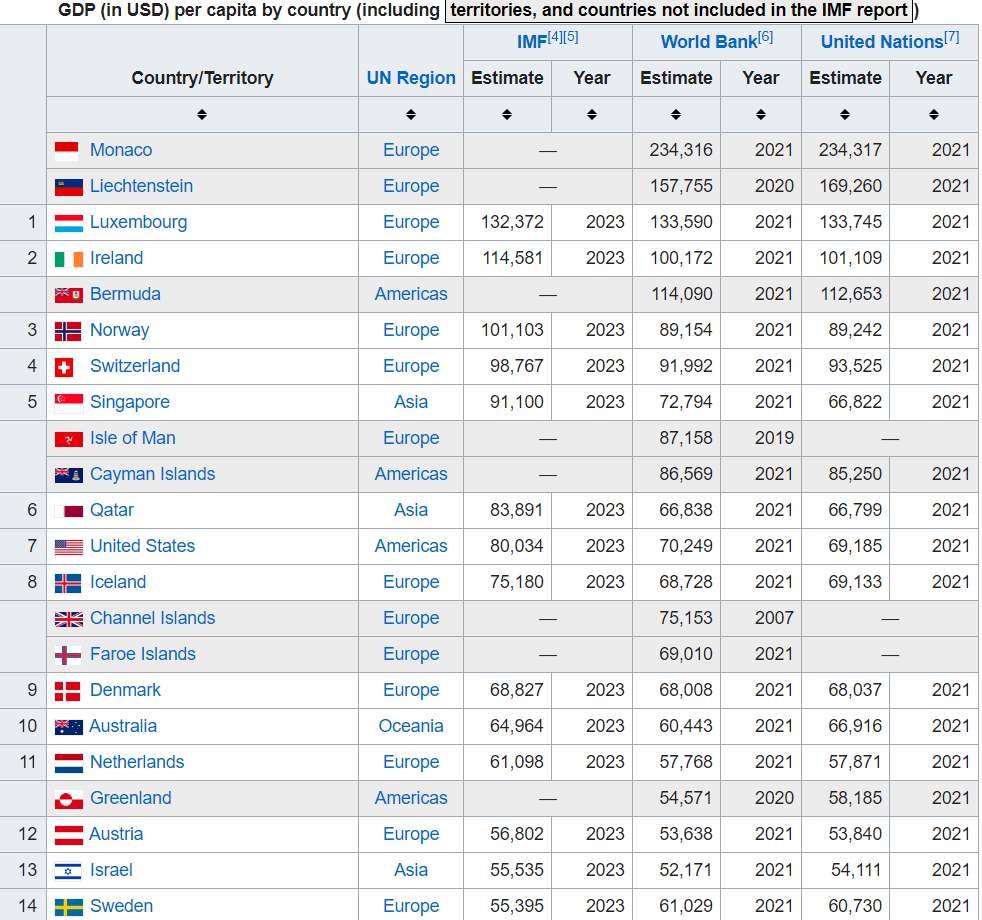 LindyMan on Twitter "Why is the US sending 4 billion a year in tax dollars to a country