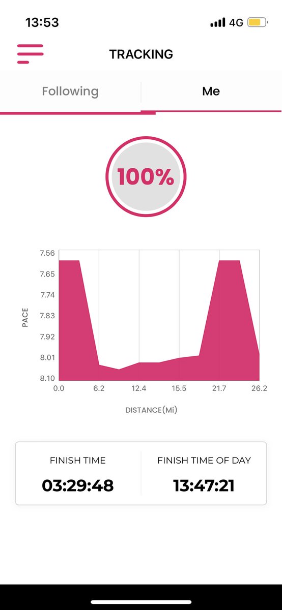 broughtyjnr's tweet photo. Done…..so am I! Thank you @Vision_Fdn for your support and well done to all the @Vision_Fdn and @fightforsightUK runners. https://t.co/VUKRPXe6RU