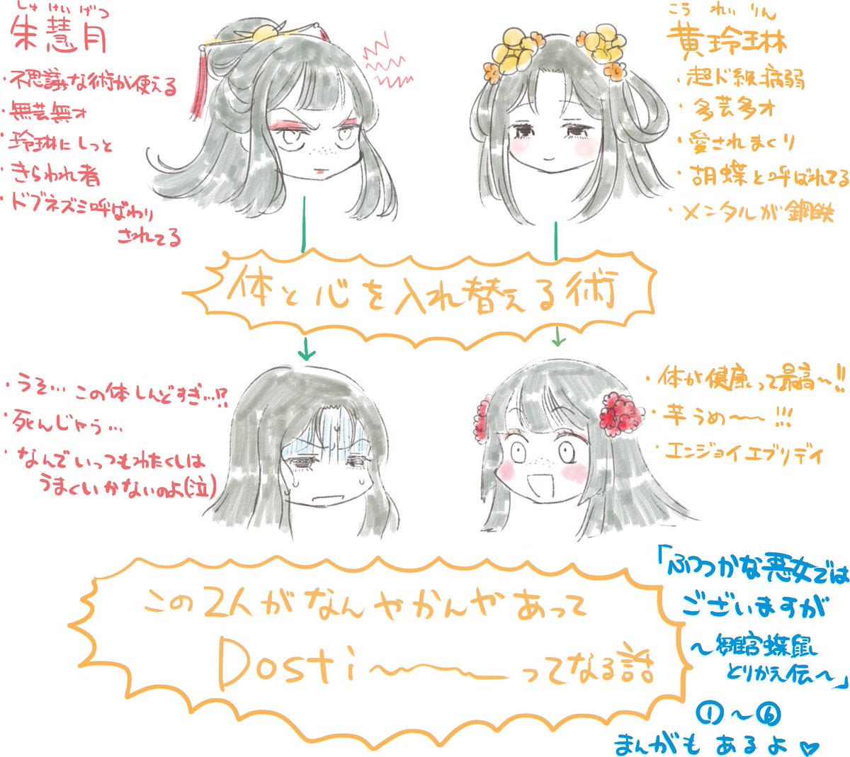 『ふつつかな悪女ではございますが~雛宮蝶鼠とりかえ伝~』の話をさせてください
この話は「泥と星」のカップリングの話なんですよ
「二人の囚人が鉄格子から外を眺めた。 一人は泥を見た。一人は星を見た。」のやつ
でもどっちも星でどっちも泥なの それって最高じゃない?