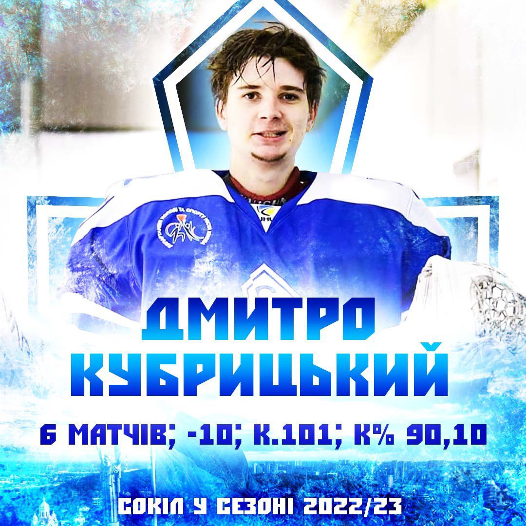 hcsokil1963's tweet photo. #ЧемпіонськийСезон

🦅Дмитро Кубрицький, воротар
20 років

Сезон-2022/2023 Дмитро починав з розумінням, що через певний час він відправиться за океан. Кубрицький, який був одним з головних героїв "Сокола" в двох перших після відродження клубу сезонах. https://t.co/caOu4ELOzJ