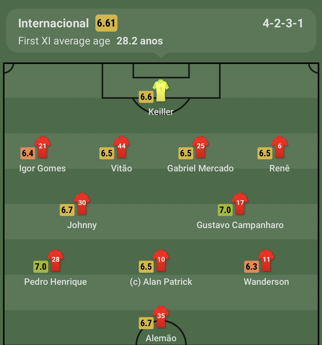 Tática Alvinegra tweet media