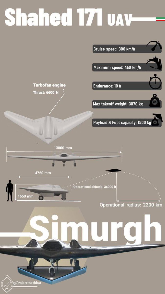 spriter-on-twitter-characteristics-of-the-iranian-drone-shahed-171
