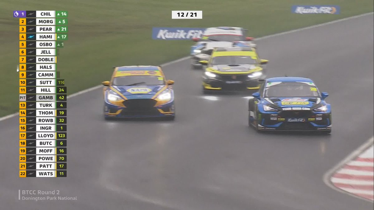 BTCC on Twitter: 