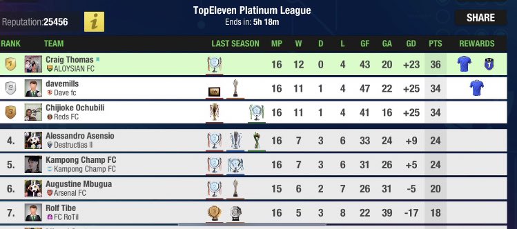 TopEleven Global Community tweet media