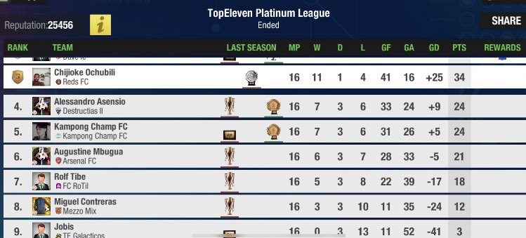 TopEleven Global Community tweet media