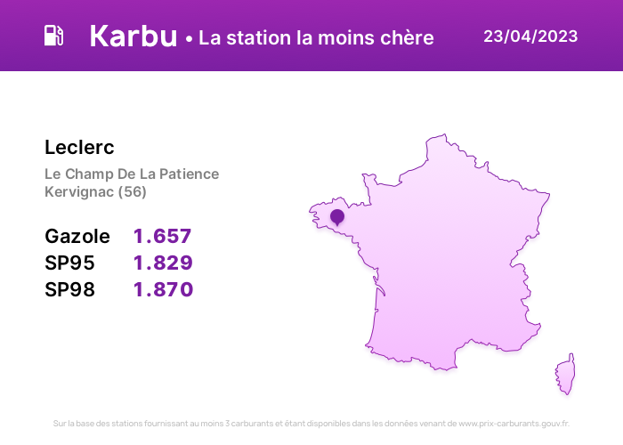 KarbuApp's tweet photo. La station la moins chère du jour est à Kervignac (56) !

Téléchargez Karbu pour Android: https://t.co/mYY1F7brqW
#essence #carburant #diesel #france #karbu #penuriecarburant https://t.co/NalFtyILmE