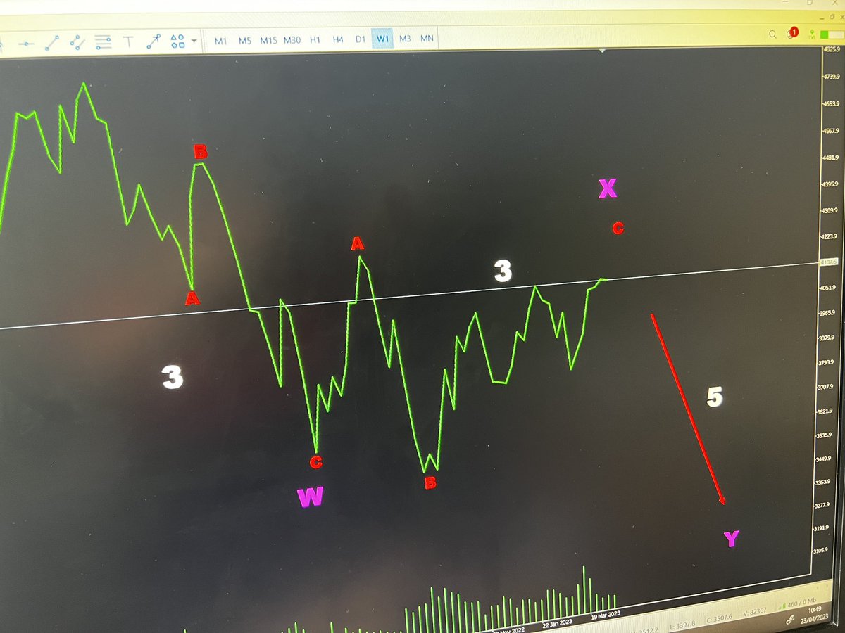 4evertrader's tweet photo. Elliott Wave
My personal view
Complex correction https://t.co/6xKFlI1SbV