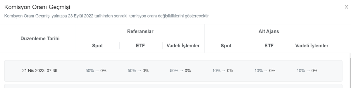 kriptokurduu's tweet photo. Mexc NEDEN GÜVENİLMEZ ?

Eleştirilerimize dayanamayan #Mexc Global Borsası komisyon oranımızı sıfırlamıştır. Bundan sonra kesinlikle m*xc den komisyon istemiyoruz. Ancak üzerimizden elde edilecek tüm gelirleri, Kripto Kurdu'ndan üye olmuş referanslarımıza dağıtmalıdır. Bu konunun takipçisi olacağız. 

Burdan anlaşılacağı üzere #MEXCGlobal'i  eleştirirseniz, sizin de hesabınızı kapatabilir.