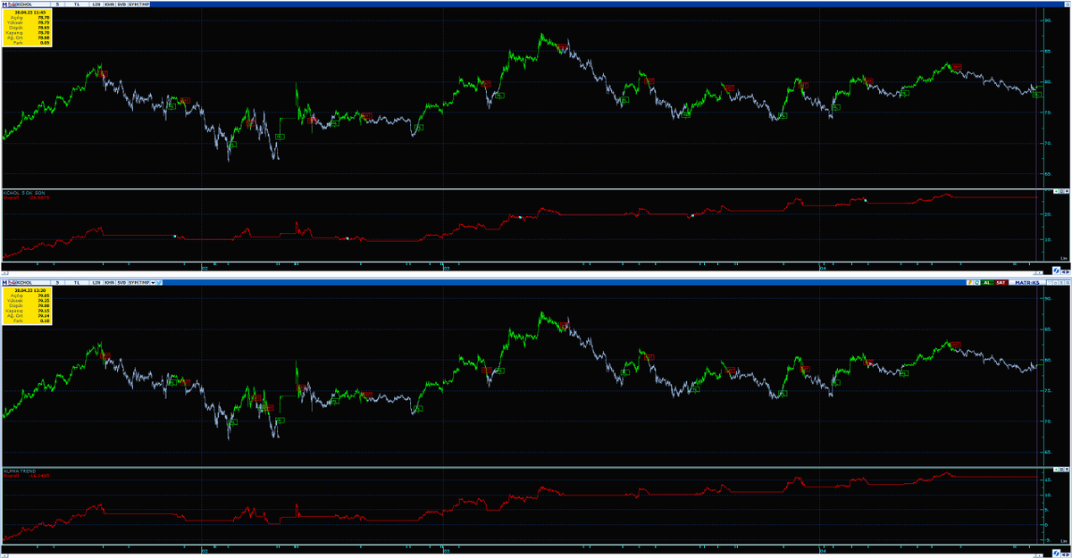 MURATFD52809411's tweet image. My System VS Alpha Trend....🙂
Sonuç; Kendi işini kendin yap...🧿