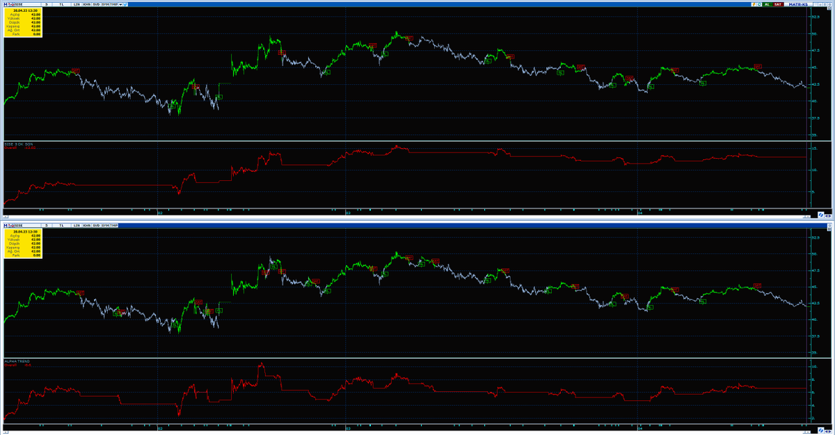 MURATFD52809411's tweet image. My System VS Alpha Trend....🙂
Sonuç; Kendi işini kendin yap...🧿