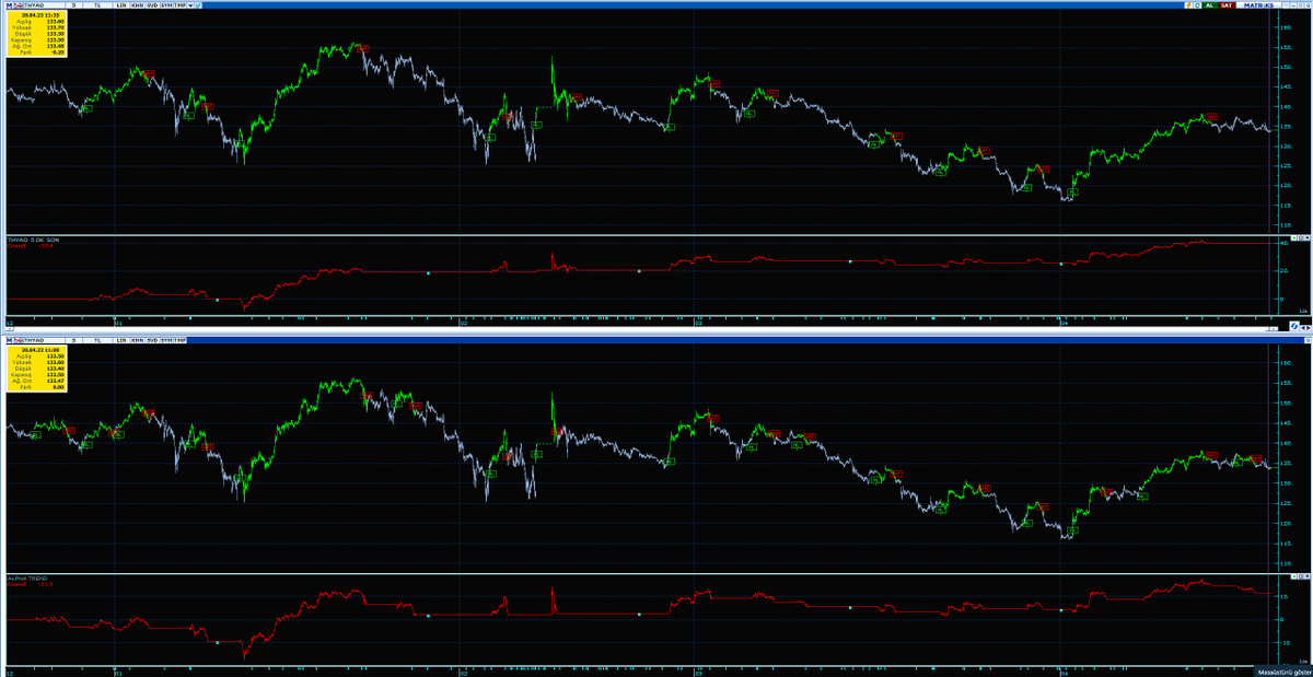 MURATFD52809411's tweet image. My System VS Alpha Trend....🙂
Sonuç; Kendi işini kendin yap...🧿