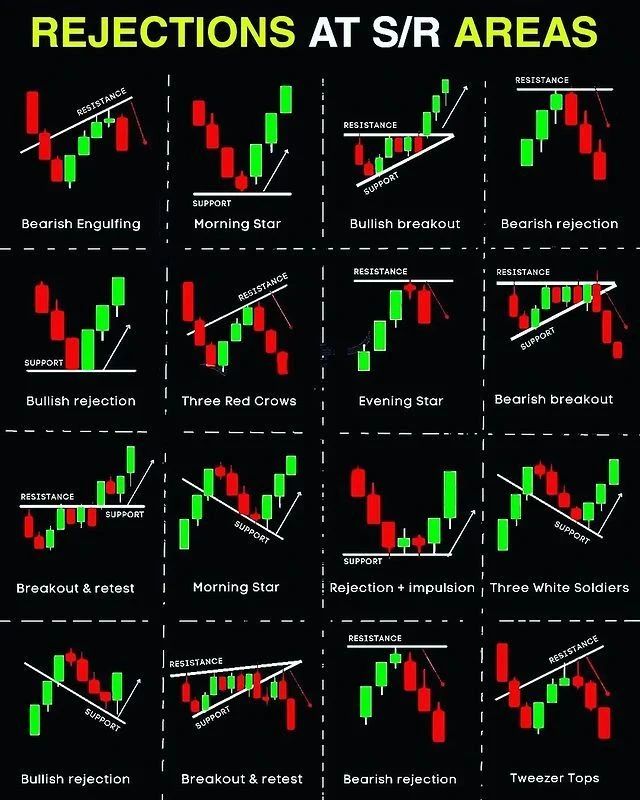 TarunGo03477928's tweet image. Candle pattern
+
Chart pattern
+
Rejection
===== Trade 

Combine these in one chart analysis and decide the trade.
#candlepattern
#priceaction
#nifty50 
#chartpattern