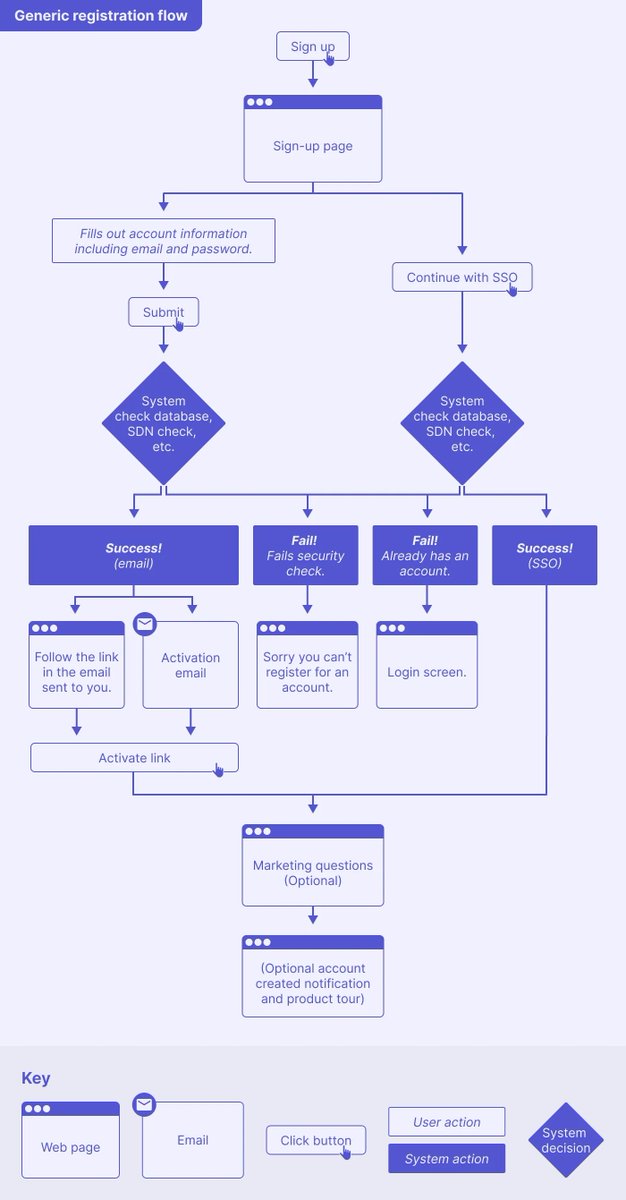 Nick Babich on Twitter: